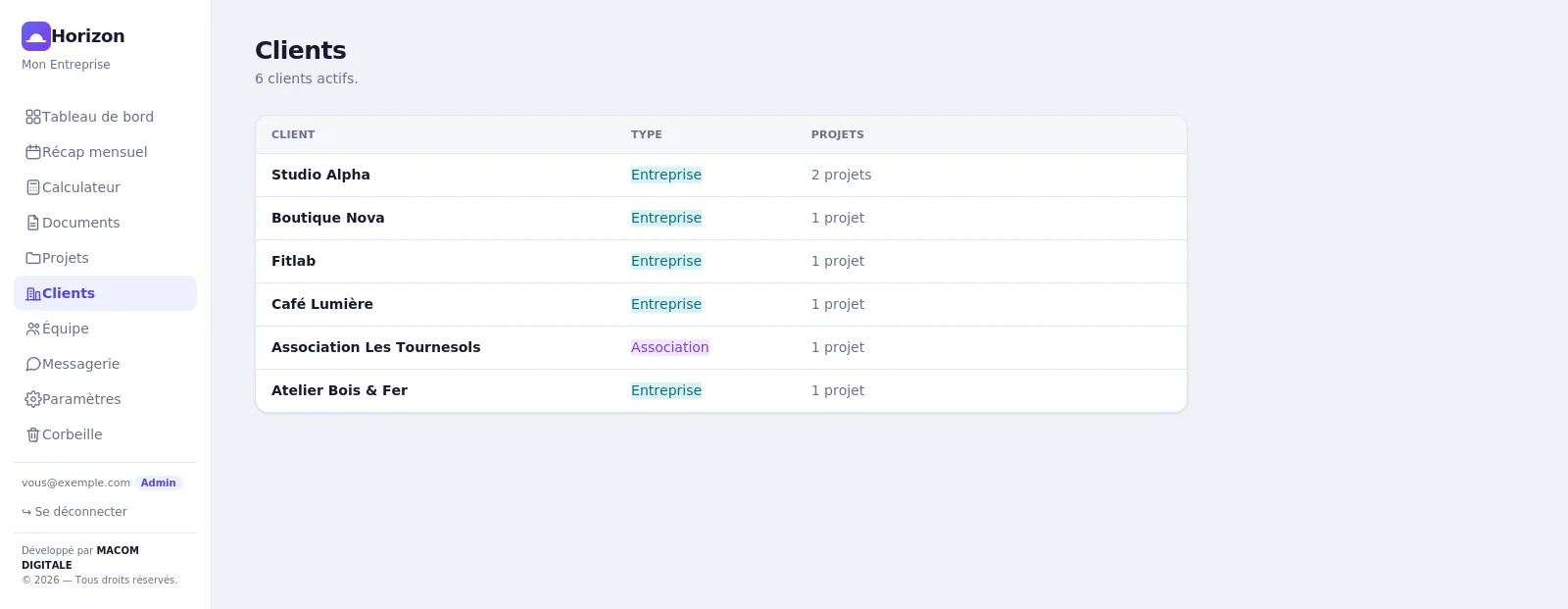Vue Clients dans Horizon