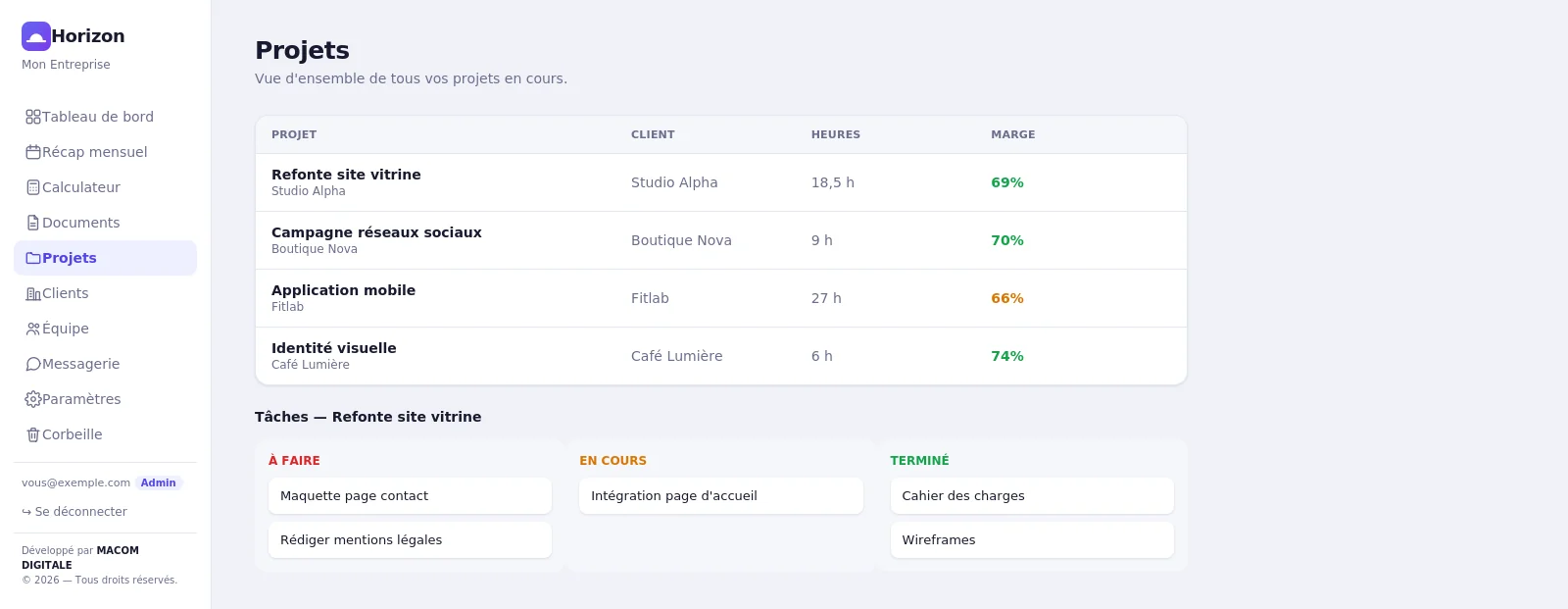 Vue Projets et tâches en kanban dans Horizon